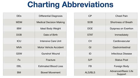 odd abbreviation medical|odd acronym medical.